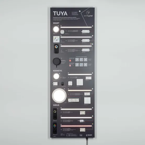 Фото #10 товара Стенд Системы Управления TUYA 1760x600mm (DB 3мм, пленка, лого) (Arlight, -)