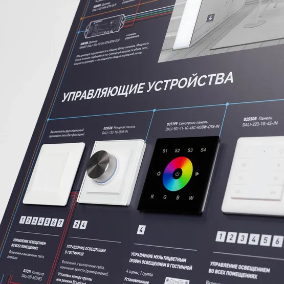 Фото #7 товара Стенд Управления DALI-1760х600mm-V1 (DB 3мм, пленка, лого) (Arlight, -)